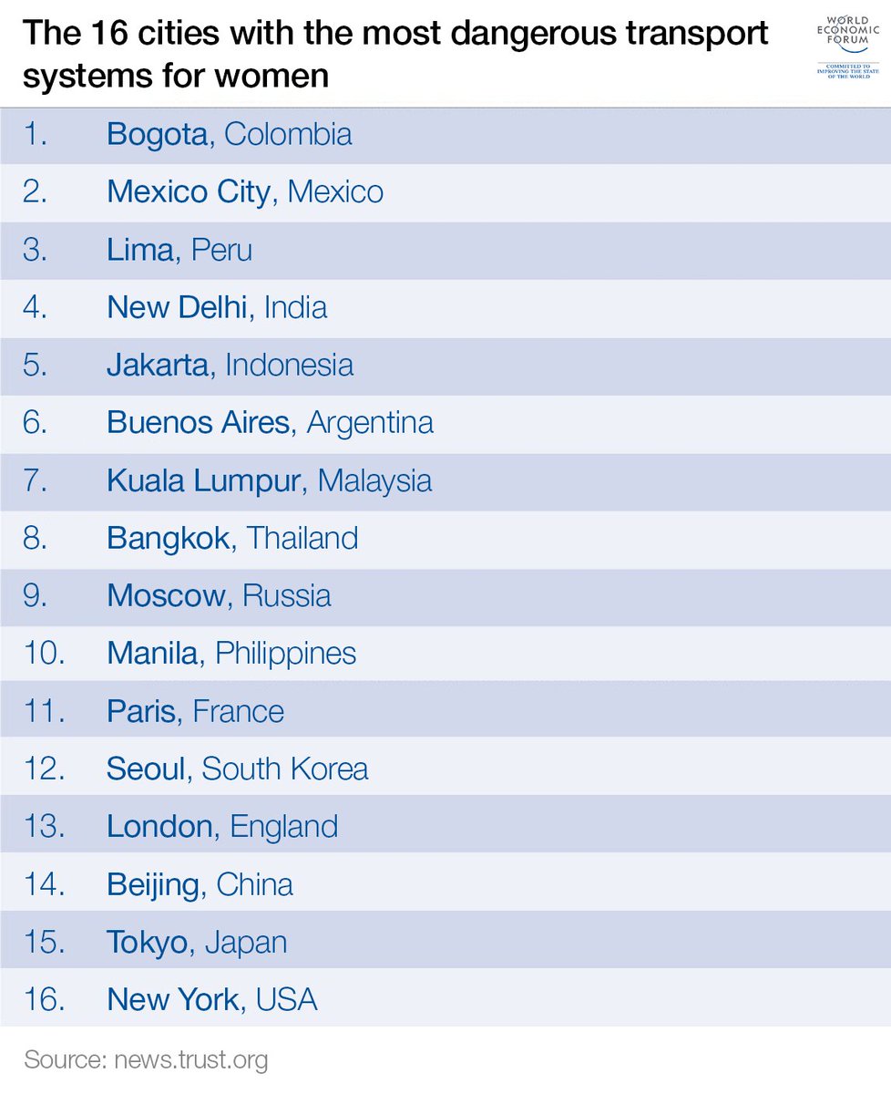 wef tweet picture