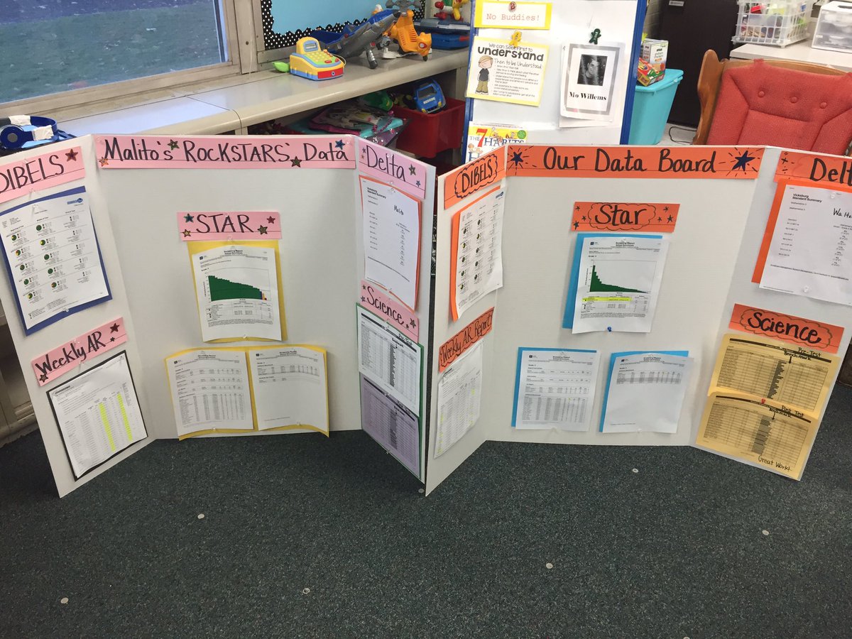 CPSlwilson's tweet photo. Sunset teachers shared their data boards at this mornings #staffmeeting #databoards #miched @TLiMPrincipal @VCSchang https://t.co/kj0TsRSOSK