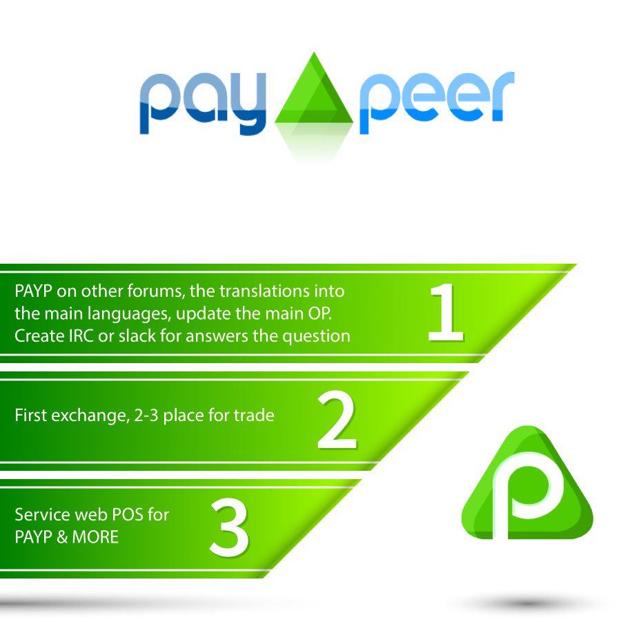 PayPeerDev's tweet image. #PAYP #PAYPEER 
Roadmap of march-april