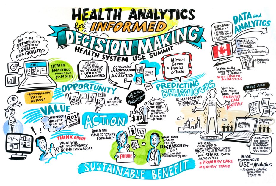jenzelmer's tweet photo. Great presentations &amp; panels from the @Infoway &amp; @CIHI_ICIS #analytics summit now posted: https://t.co/2dJTRhS8Vx https://t.co/hStlzmh7ul