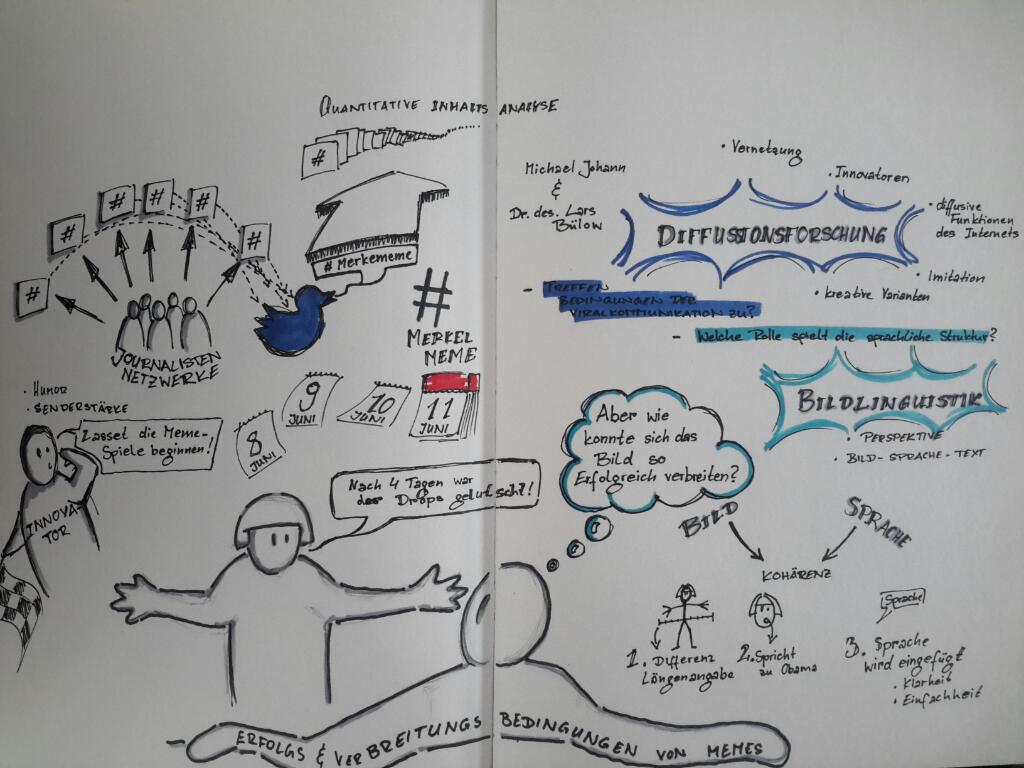 johanna_fly's tweet photo. #MemeStudies Michael Johann & Lars Bülow zeigen wie sich das #MerkelMeme verbreitet hat. https://t.co/4OEtrQf0x3
