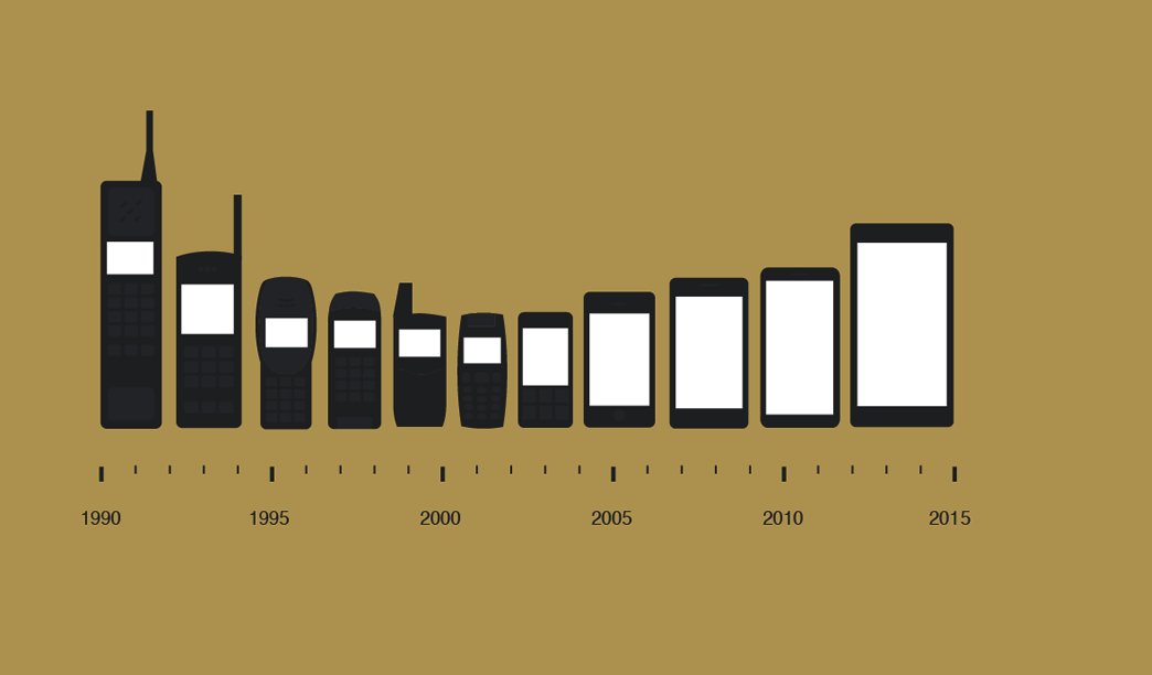 RepairWorld21's tweet photo. #PhoneEvolution https://t.co/jVJgLfviVn