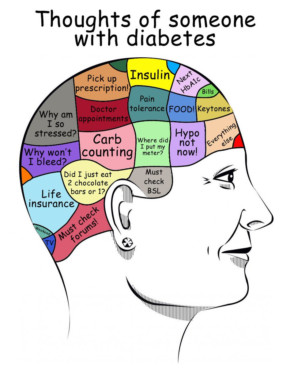 Diabetes.co.uk tweet media