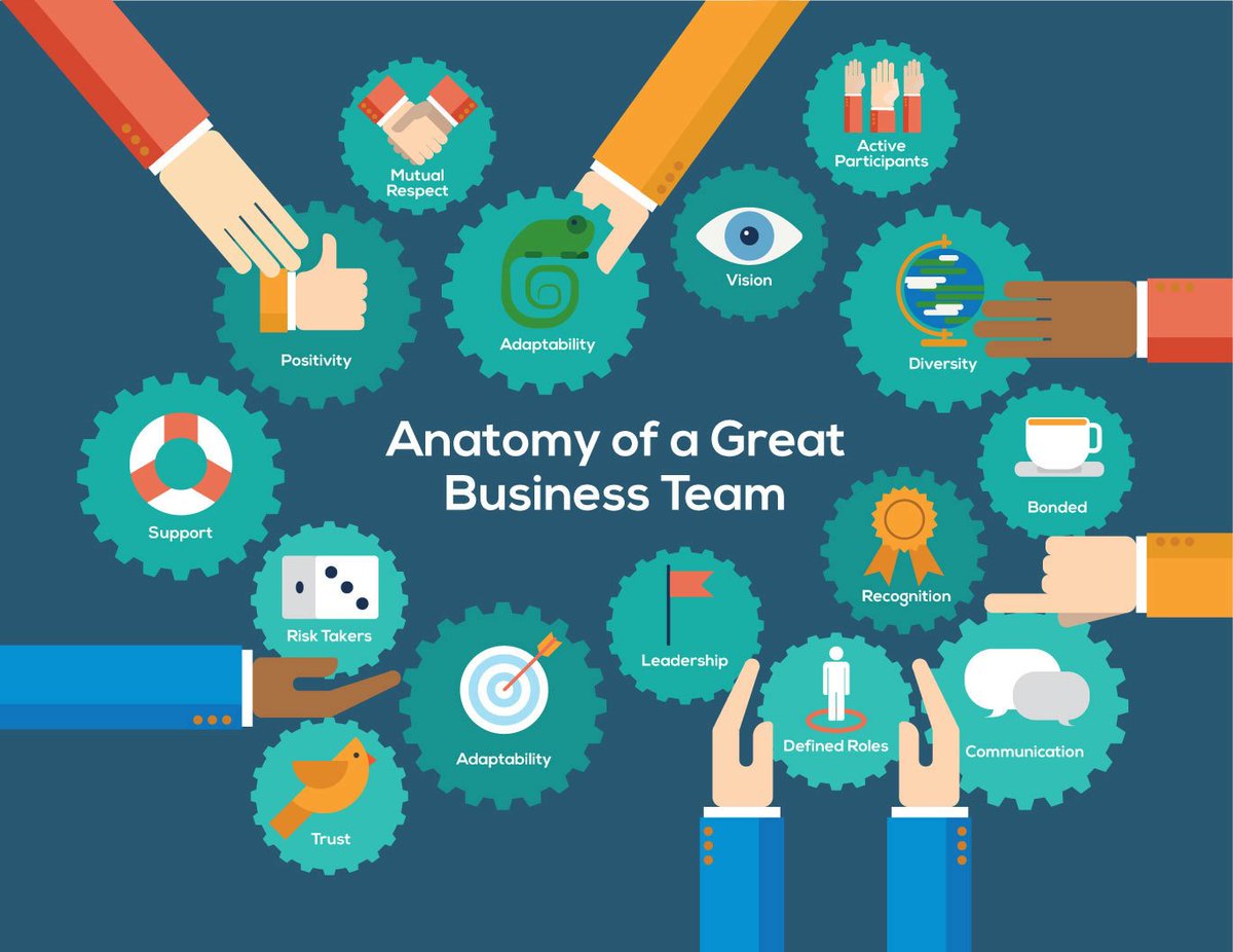 talkpotential's tweet image. Do you have these elements in your team?