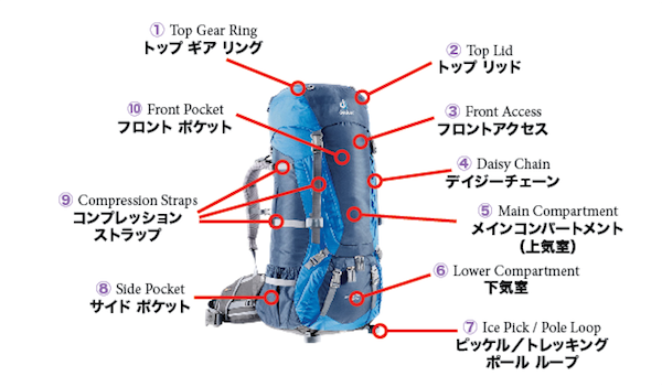 Gwear バックパックの部位名称 T Co 5oli7yxsy8 リュック バックパック T Co 29pog4zjah