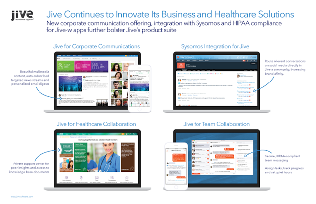 JonwithJive's tweet photo. @JiveSoftware unveils deeper integrations at #JiveWorld 16.@JamesKosur via @businesspundit https://t.co/nS8r1kL00a https://t.co/jEkLhA9IA1