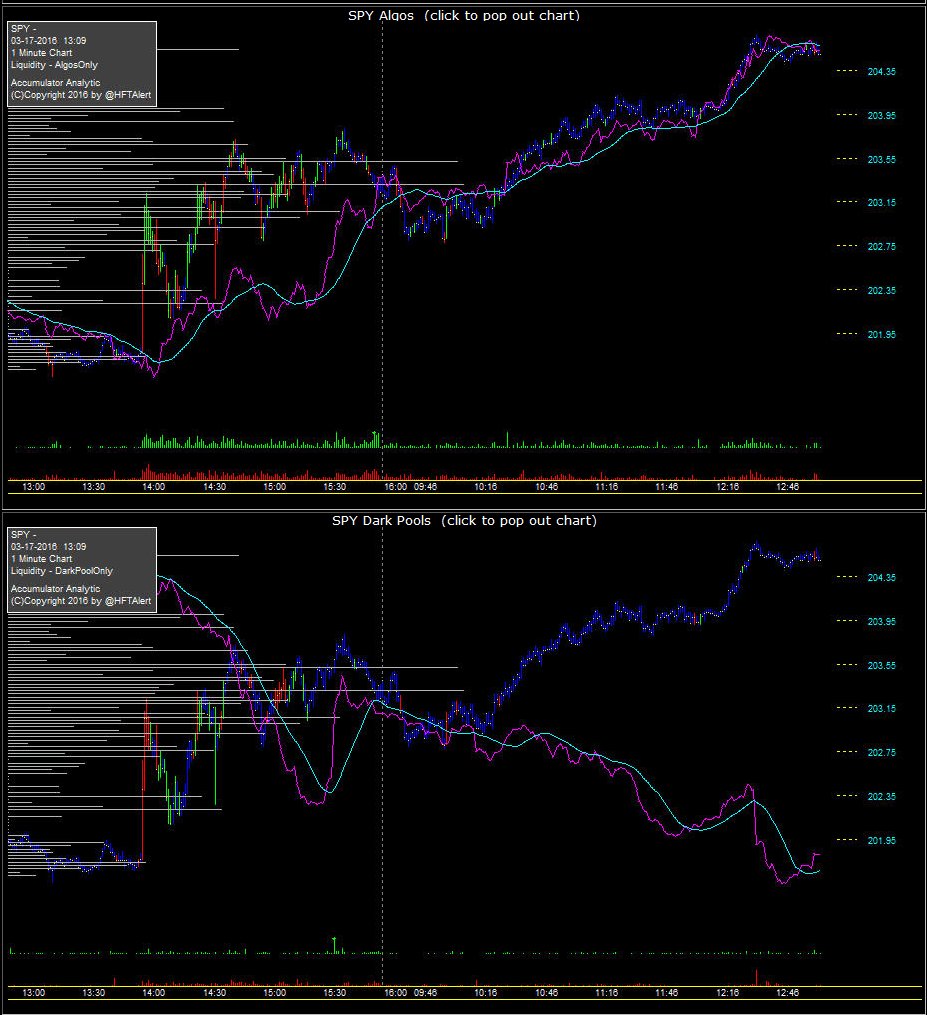 Dark pool alternative trading system