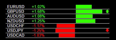 forextradeplans's tweet photo. Today's USD Weakness and Live Trading Signals
#interactivebrokers #fxdd #ilq #citifx #octafx #dmmfx #countingpips https://t.co/Dn6U7TcwbM