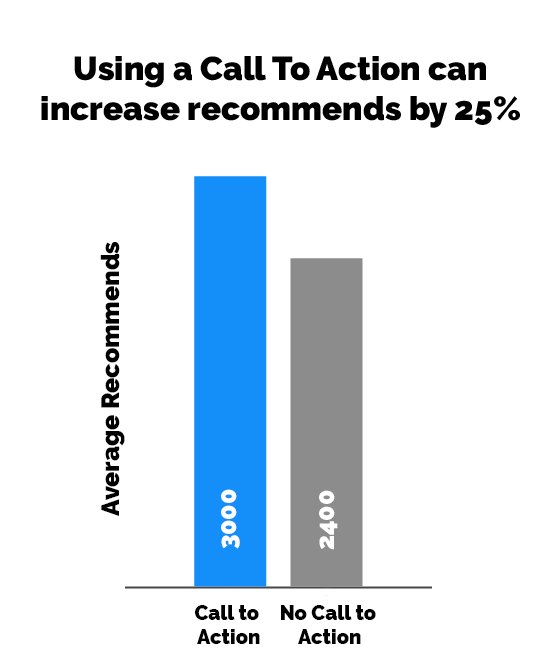 After 10,000+ data points, we figured out how to write a perfect #Medium post buff.ly/1YLM61B #Marketing