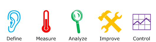aviorgroup's tweet photo. @aviorgroup help to improve your business using #Sixsigmatool . visit us @http://aviorgroup.com/ https://t.co/cB61npMSOk