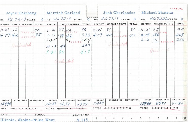 speechanddebate's tweet image. Supreme Court nominee Merrick Garland is a @speechanddebate alum from Niles West High School in Skokie, Illinois!