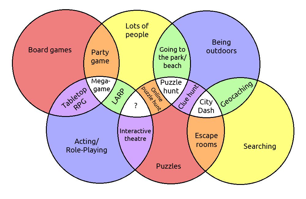 Opening it up for discussion: The Really Fun Spectrum v1.0 reallyfun.uk/fun-spectrum-v…