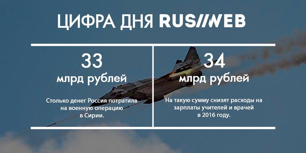 Россия потратила на войну с украиной. Сколько Россия тратит на войну. Сколько Россия потратила на войну. Сколько Россия потратила на сирийскую войну. Сколько денег Россия потратила на войну.