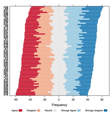 Satoshi_calling's tweet image. Example Visualizations: Tableau SPSS R Excel Matlab JS Python &amp;amp; SAS: buff.ly/1M1QOUM