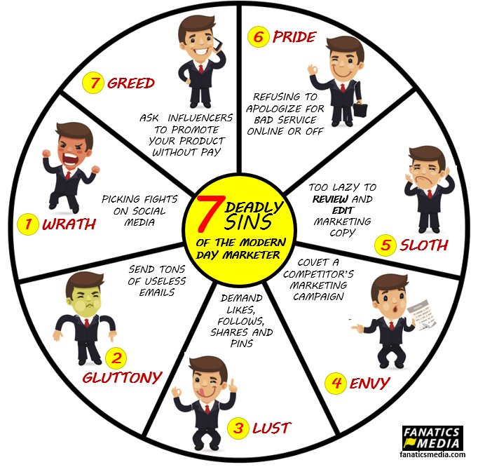 markfidelman's tweet photo. The 7 Deadly Sins of the Modern Day Marketer #Marketing #SMM https://t.co/DCgxgVKSvv