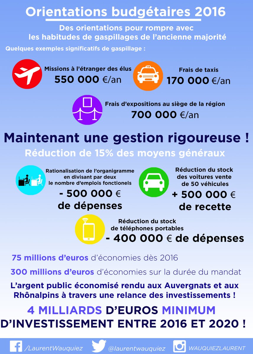 laurentwauquiez's tweet image. Des orientations pour rompre avec les habitudes de gaspillages de l'ancienne majorité.