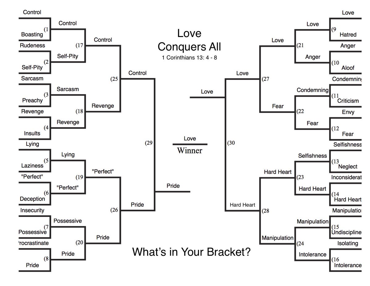 Skill bracket. Tournament bracket.