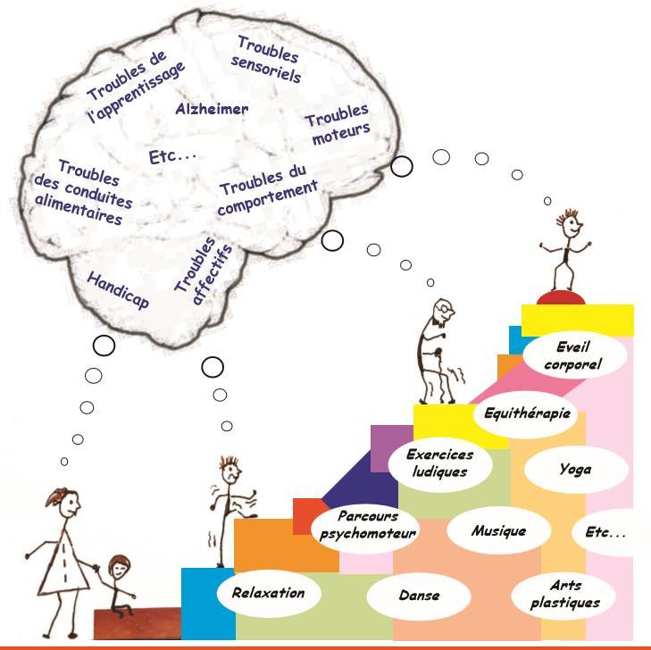 Psychoquoi's tweet photo. Besoin du master pour être encore plus compétents ! #JeDisPsychomot #MasterPsychomot @MarisolTouraine https://t.co/G5dUBIMd7R