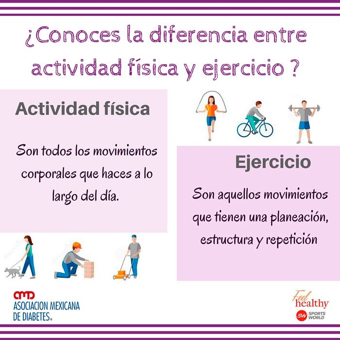 Actividad física y ejercicio físico, ¿Cuál es la diferencia