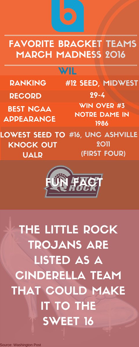 BlueyeCreative's tweet image. This @LittleRockMBB game against Purdue is really close! Blueye developer Wil is hoping they can pull out the W!