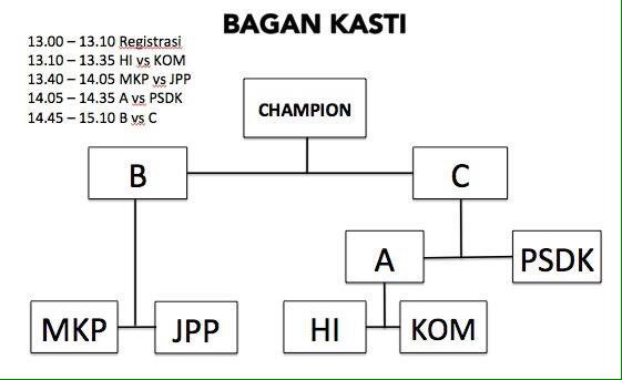 SPORTIVA cab. KASTI!!
Sabtu, 19 Maret 2016  jam 1 pm
Lapangan Lembah