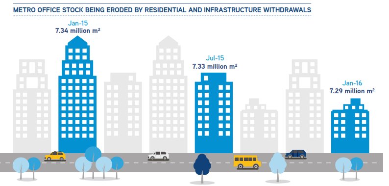 Colliers Australia tweet media