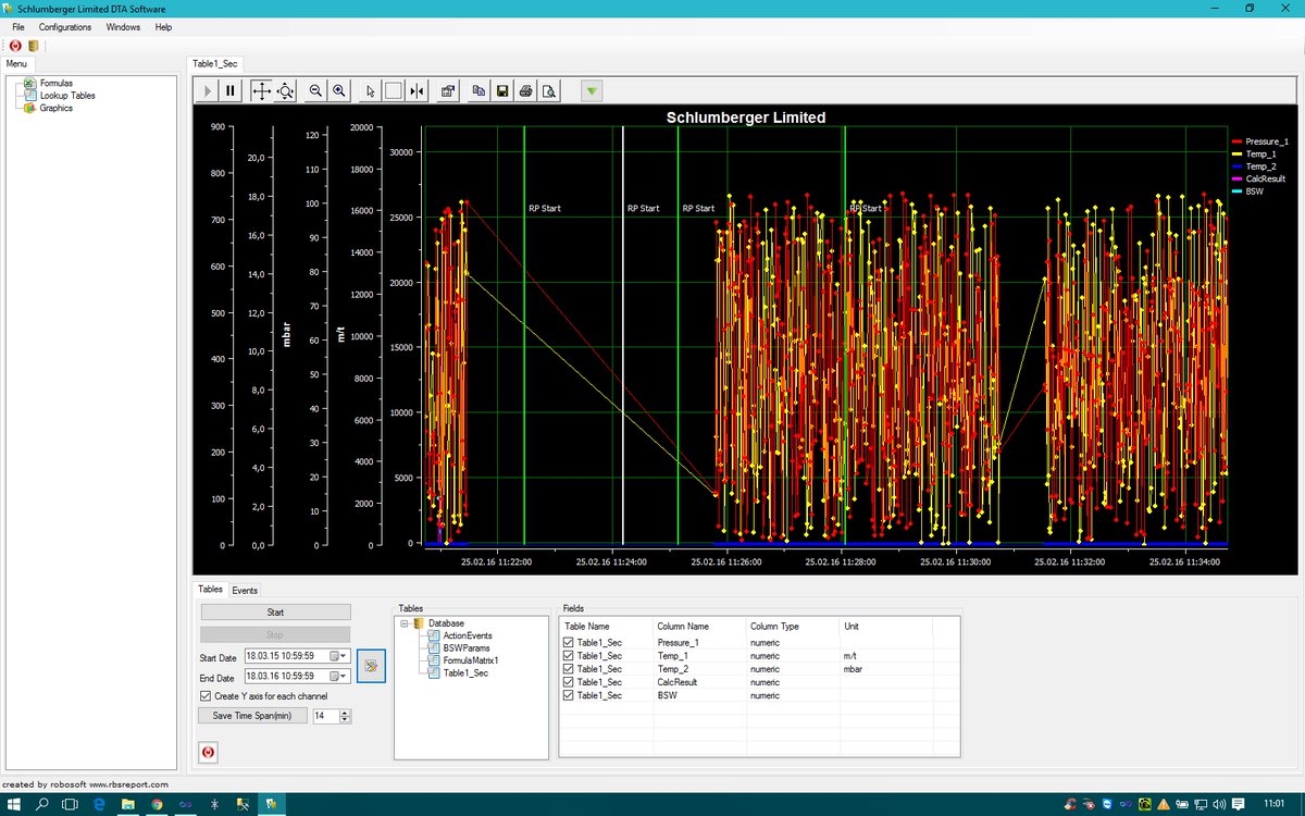 RBSReport's tweet photo. @RBSReport data logger is used for offshore analysis software by @robosoftkontrol https://t.co/QOJW2GpxtA