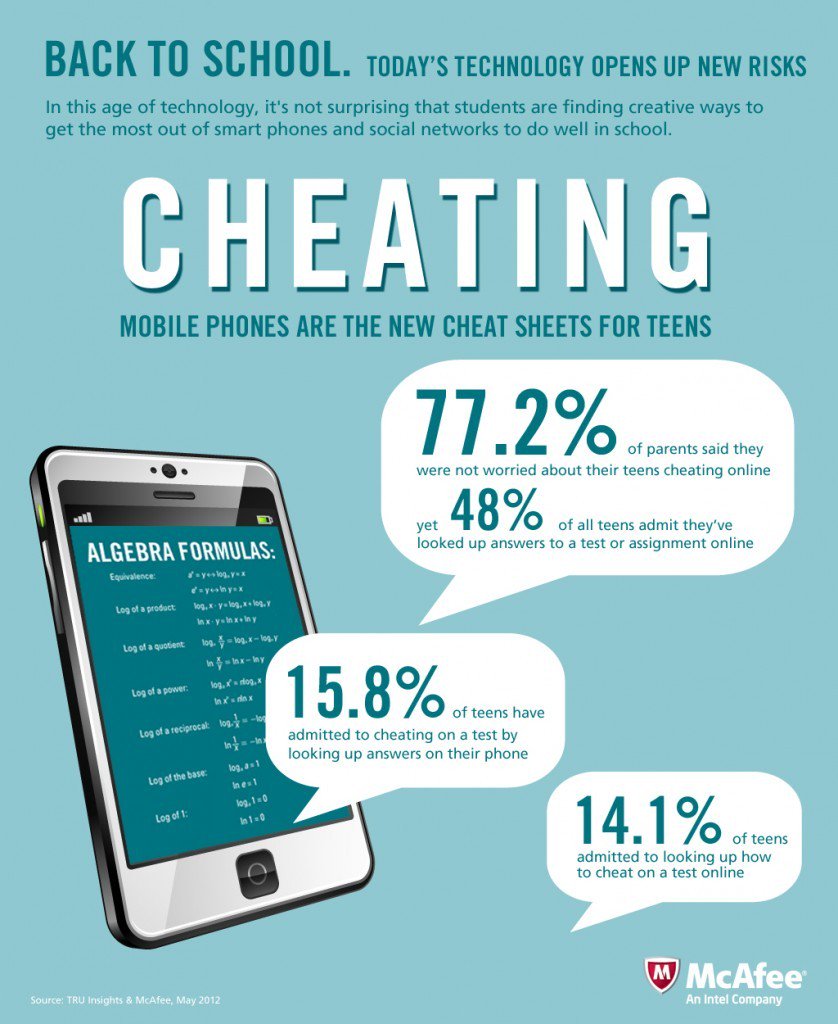 Lynch39083's tweet photo. Cheating and Technology – Unethical Indifference https://t.co/hXofULQAur #byod #cheatingtechnology https://t.co/hIEtSPSn1T