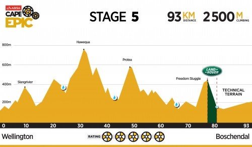SilverbackBikes's tweet photo. Stage 5 of the @absa @CapeEpic is underway. 93km, 2500m climb #wellington to #boschendal. #capeepic #RaceSilverback https://t.co/okY2a38CwF