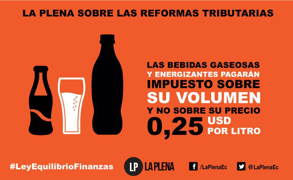 LaPlenaEc's tweet photo. Las bebidas gaseosas y energizantes pagarán impuesto sobre su volumen y no sobre su precio #LeyEquilibrioFinanzas https://t.co/Blbd4PFNv9