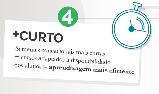LearningTribesB's tweet photo. Tendência #4: Redução na duração das sequências pedagógicas https://t.co/riTJPWixcZ https://t.co/Wxe3oWfKYJ