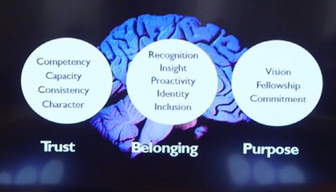 SandyHuizingh's tweet photo. Trust + Belonging + Vision = Loyalty @James_Kane #commfood16 https://t.co/P3Ew9wINEl