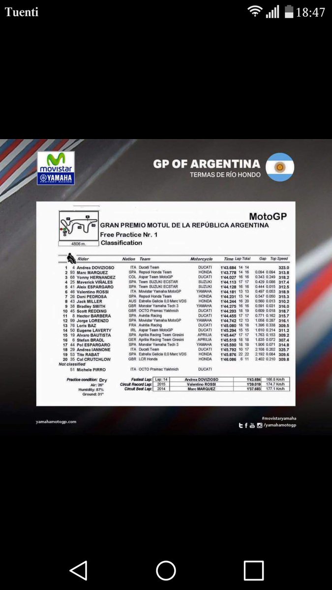hectorito198822's tweet photo. @AleixEspargaro ✌✌✌🔝🔝🔝 https://t.co/W6SRgWa9dg
