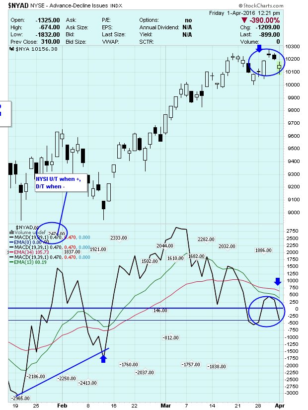 SevenSentinels's tweet image. MO 8/2 REL:SSB HTT D/T 3/5 SS U/T 4/3 BR: -800/100