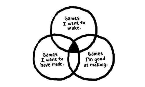 GameDevKyle's tweet image. Sometimes, you have to work on other things you don&apos;t want to work on. #indiedev #gamedev #gamer #gamedevelopment