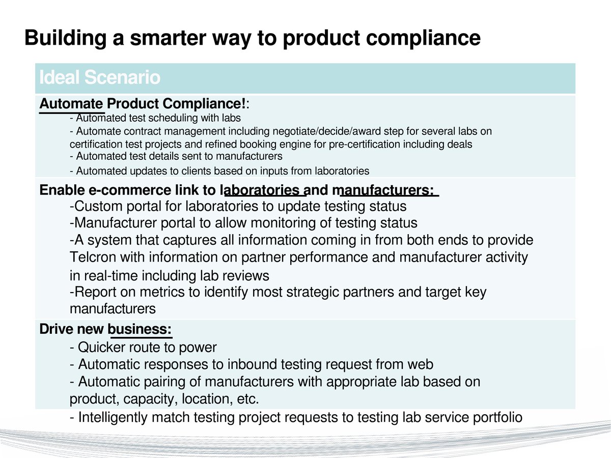 telcron_'s tweet photo. Our #Telcron testing + certification business process. An inside view (1) https://t.co/MGjCslZBhx
