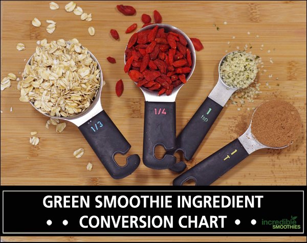 Blenditup's tweet photo. Green Smoothie Ingredient Conversion Chart https://t.co/GCVVBMZLJy #conversionchart #greensmoothie https://t.co/1VEDj7FH4P