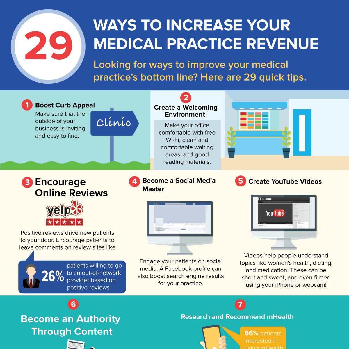 eVisit's tweet image. :seigetarts eunever no cihpargofni tsewen ruO #revenue #practicemgmt #profitablepractice bit.ly/1ojAVQD