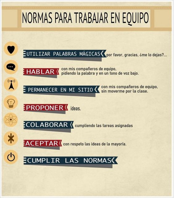 AnaCuencaFC's tweet photo. Normas para colgar en el aula y no olvidar las reglas básicas a la hora de trabajar en equipo. 
#Flipped_INTEF https://t.co/LZz3BVBxf2