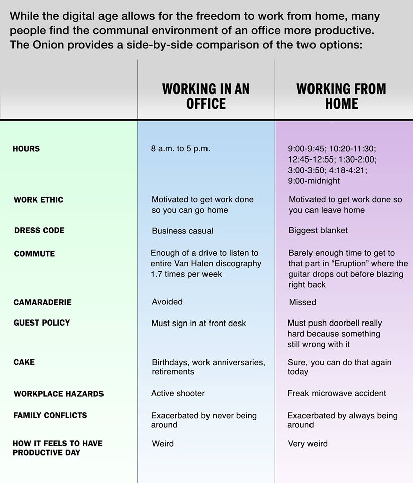 Pros and cons of working in an office versus working from home courtesy of <a href="/TheOnion/">The Onion</a>. #AprilFools