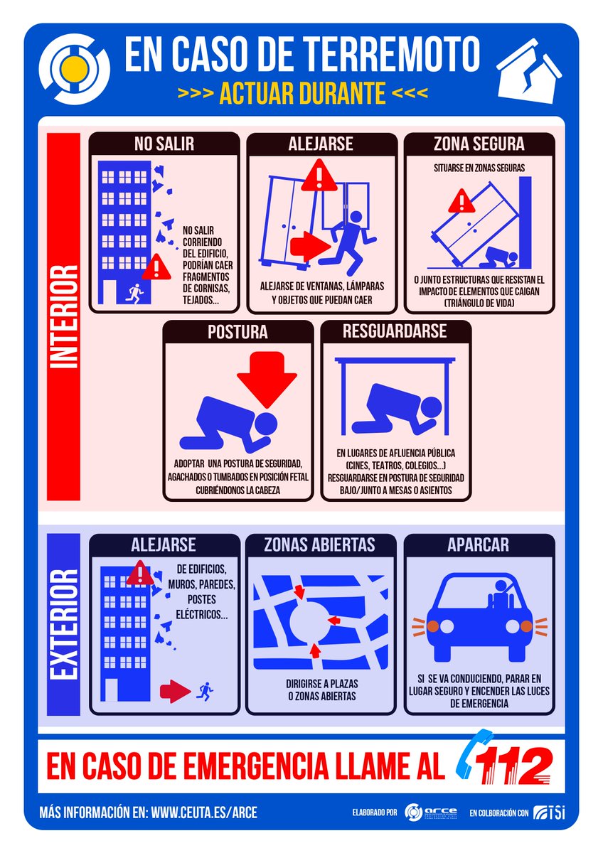 Como Actuar Ante Un Sismo Ciem