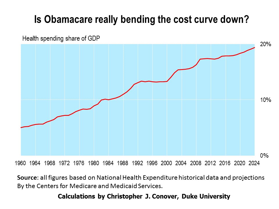 Fridays 1,000 Words on O'Care