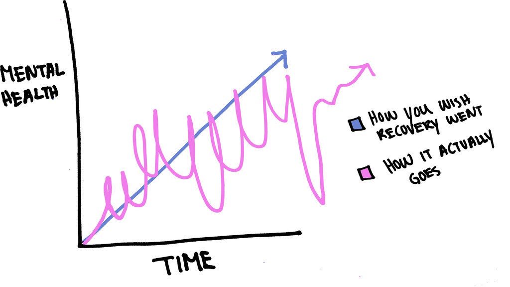 xhollyfirthx's tweet photo. Why is recovery so hard?? https://t.co/tz4UPoEipZ