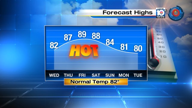 After a high of 80° today, get ready to soar .  High temps are forecast to reach the upper 80s Thursday and Friday. https://t.co/jlXgMkeCKl