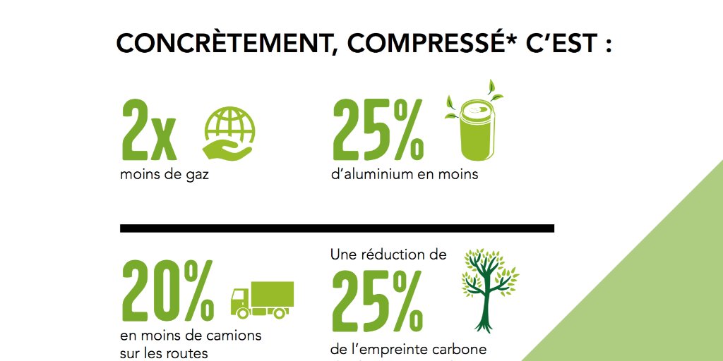 DeoCompresse's tweet photo. #Deocompresse: Moins de Gaz, d'Aluminium, de Transport, d'Empreinte Carbone mais toujours autant d'utilisations https://t.co/aekNHTWqrR