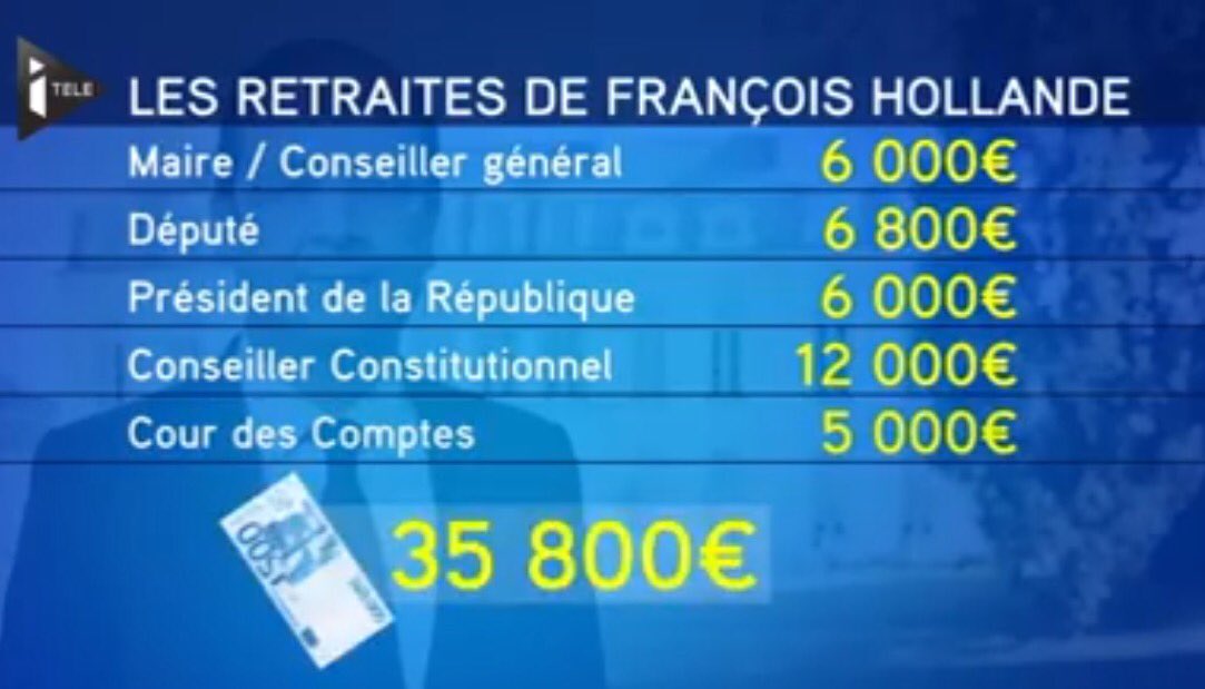 Karl_Marx_1848's tweet photo. Combien le roi/président touchera-t-il de retraite brute/mois ? Virons-le ! Révolution ! #31mars #LoiTravail https://t.co/GhKh8iqxXW