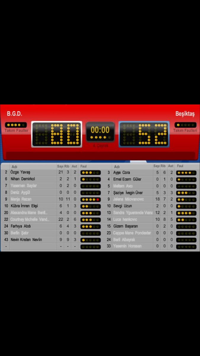 Bilyoner.com KBL 25. Haftasında Beşiktaş'ı 80-52 mağlup ettik.