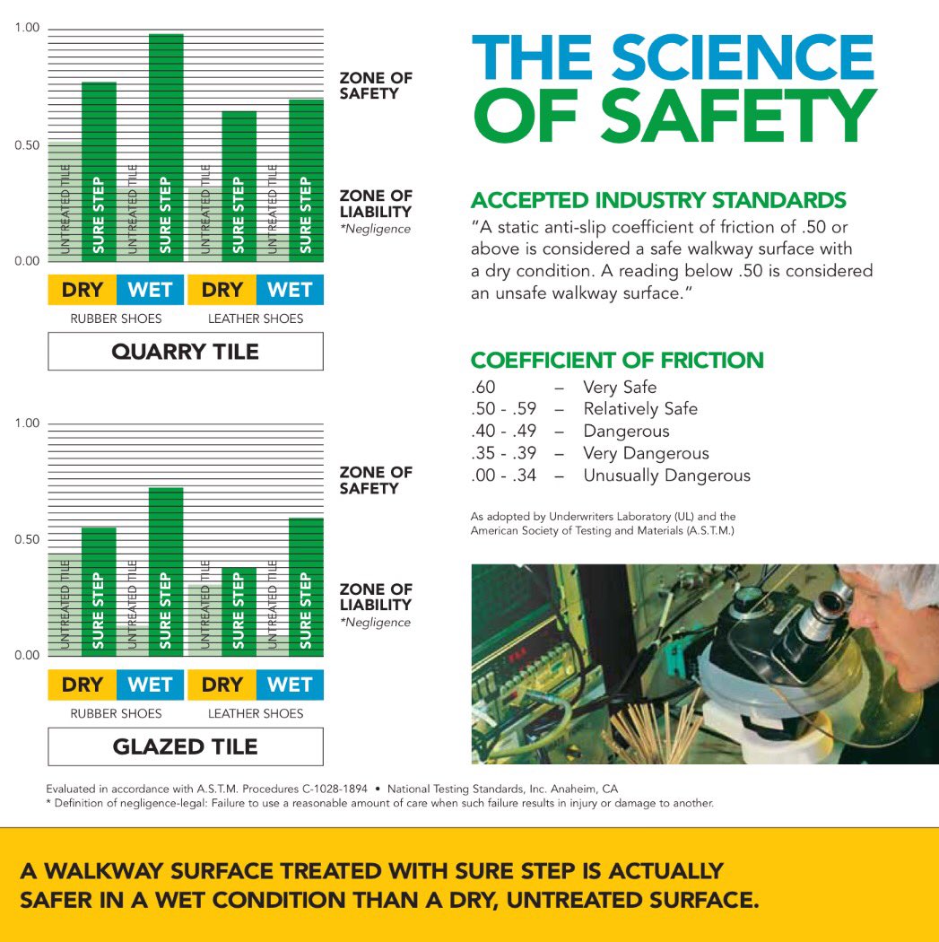 SureStep_MI's tweet image. Our product will protect you, your family, your employees, and your customers.