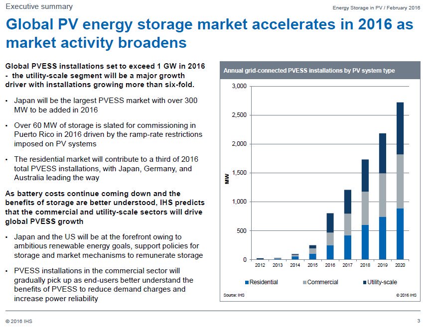 Sunverge's tweet image. @storage_ESA Japan will be the largest PVESS market in 2016 according to @IHS #renewables #StorageChat