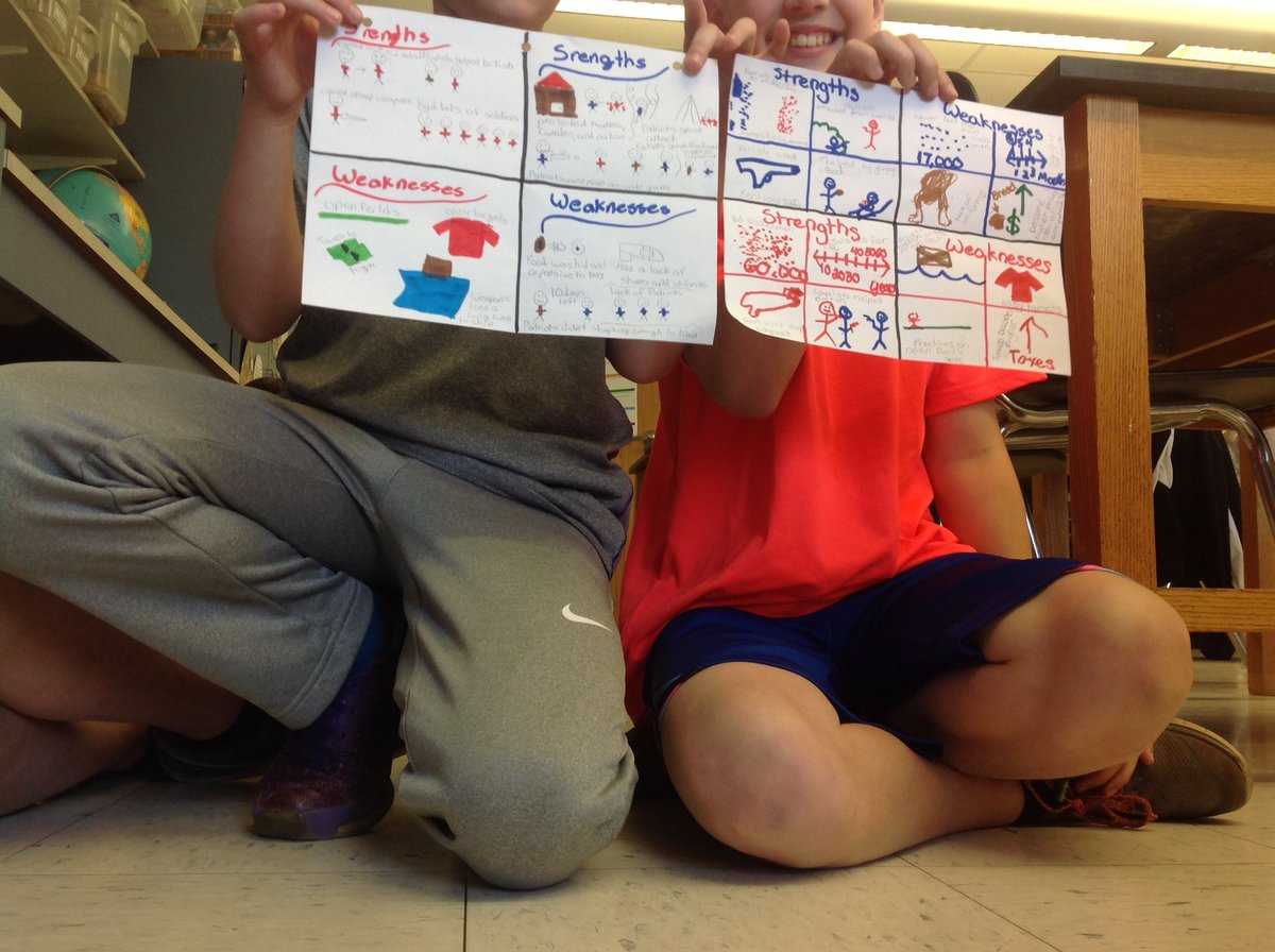 StruthsTruths's tweet image. #mindMappers#Rev